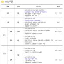 ㈜트래콘건설 이미지