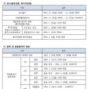 한림대학교 기숙사 이미지