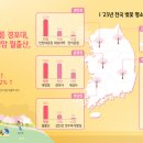 벚꽃상점