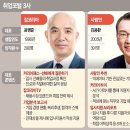 에이치알포인트 티스토리