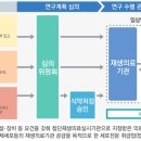 이에이치엘셀의원 네이버블로그