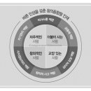 울산중학교 이미지