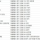 타라휘트니스클럽 이미지