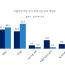 김용향방