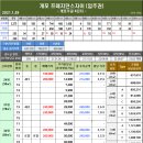 2021년 1월 29일 개포 재건축 및 신축아파트 시세 및 현황 이미지