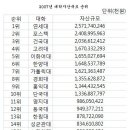 건국대■허벌나게 투자되고 있는 현황과 건국대 소유부동산은?■건대 이미지