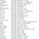 통영해수랜드 헬스 이미지