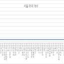 하나태평양약국 이미지