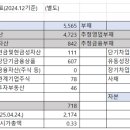 농업회사법인한국양계주식회사 | 이지홀딩스 기업분석 (feat. 감액배당, 이지바이오)