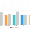 산본영어회화 l 꾸준히 영어공부하게 된 직장인 후기, 세이블리잉글리쉬 산본점