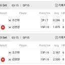 당구시대 이미지