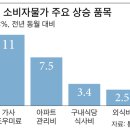 도우그래픽