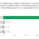 [Test리뷰] 법규 엄선기출(9회리뷰) 이미지