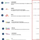 오일뱅크정비센타 이미지