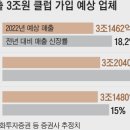 케이푸드현대