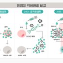 (재)병원약학교육연구원