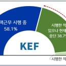 &#34;코로나 끝, 정상출근해야지?&#34;…매출 50대 기업 중 58%만 &#39;재택근무 이미지