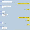 인네이트 서대문 | 성동구청장배 주짓수