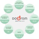 농업회사법인 (주)디에스피드 | 도드람양돈농협 채용 2019년 상반기 도드람양돈농협 일반관리직 신입사원(6급초급) 채용