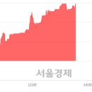 에이티코 이미지