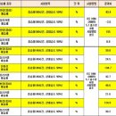 유이샤이닝(주) 이미지