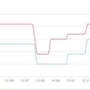 설봉1차 푸르지오 이미지