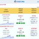 [아파트미] 영종하늘도시 중구 실거래 스카이시티자이 5.07억 등 이미지