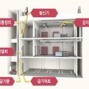 동일설비 이미지