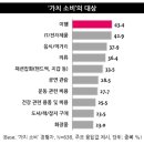 [트렌드모니터] ‘취미활동’에 대한 욕구가 커져 이미지