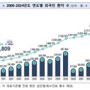 제이제이통번역어반워크점 | 외국인환자유치 중국 일본 해외마케팅 실패하는 병원의 3가지 실수
