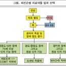 파킨슨병의 약물치료와 수술적 치료(제주대병원 신경과 강지훈 교수) 이미지