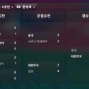 FM 에서 2015 아시안컵 결과 이미지