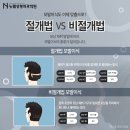 스타일성형외과의원 이미지