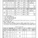 소로3-19 이미지