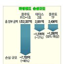라임 사태 옵티머스 사기 사건 정리 요약 해보자(feat 김봉현)- 라임옵티머스 사건 정리요약(사건내용 및 수사) 이미지