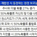 영광의 빛 이미지