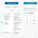 준서식품 이미지