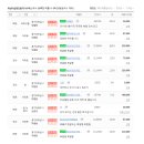 하남더샵공인중개사사무소 이미지