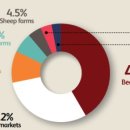 대국축산 이미지