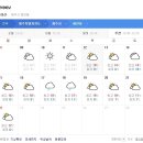 제주도 날씨. 서귀포 날씨. 한라산 날씨. 12월 12일(목)~22일(일) 이미지