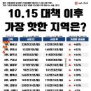 파크뷰부동산공인중개사사무소 이미지