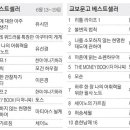 주간 도서 베스트셀러(2024/06/13~2024/06/19) 이미지