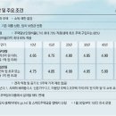 그냥 심심해서요. (19279) 주담대 年4%대 5억 대출 이미지