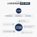 스코프 컨넥션 이미지