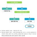 내년부터 56세 국민 국가건강검진시 ‘C형간염'도 검사 이미지