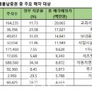 남일상사 - 성동구 성수이로 86 | 남일상사