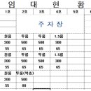 중문동-10 이미지