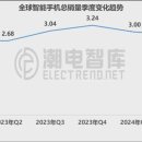 스마트글로벌 이미지