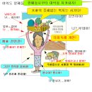 거부권행사와 국민투표,,, 이미지