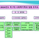 안녕하세요 2024년 방송통신대학교 경기지역대학 사회복지학과 7대학생회장 유미숙입니다. 이미지